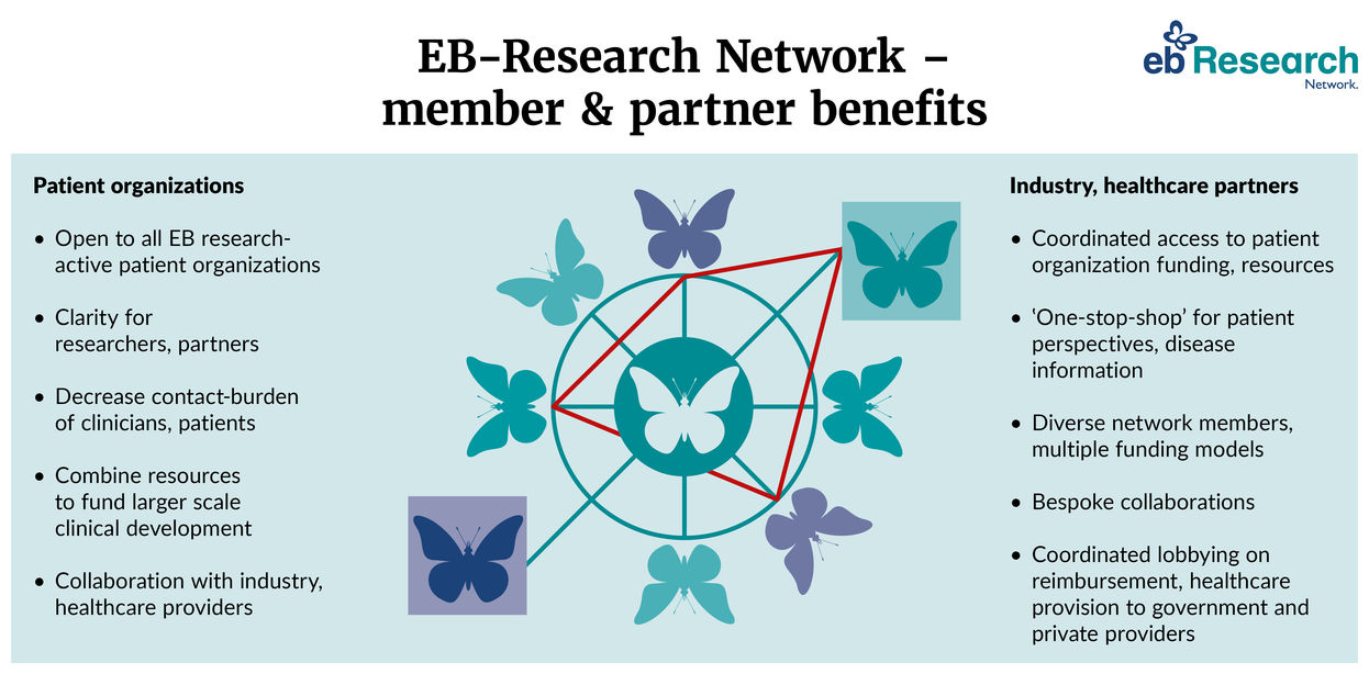EB Research Partnership - EB Research Partnership